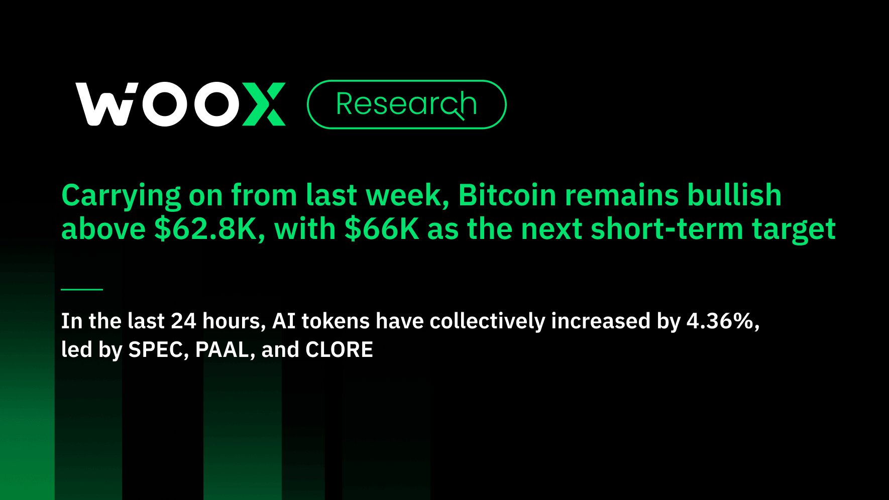 BTC remains bullish above $62.8K, with $66K as the next short-term target