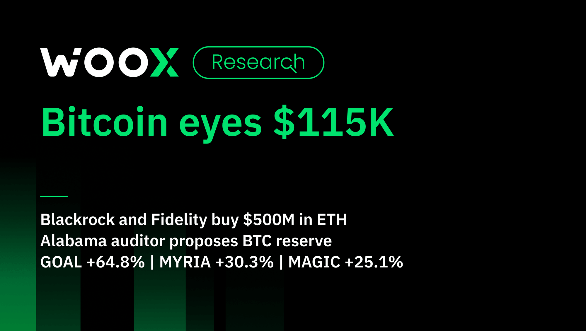 Bitcoin is eyeing $115K