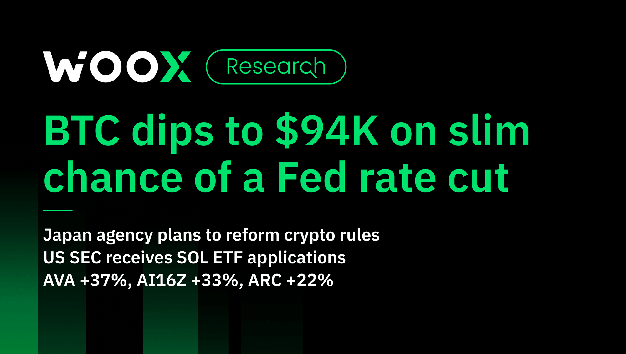 BTC dips to $94K on slim chance of a Fed rate cut