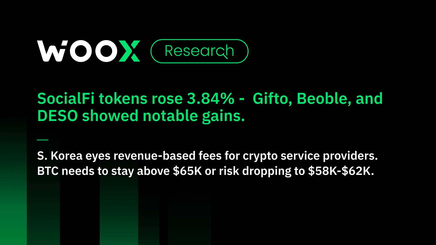 SocialFi tokens rose 3.84% - GFT, BBL, and DESO showed notable gains.